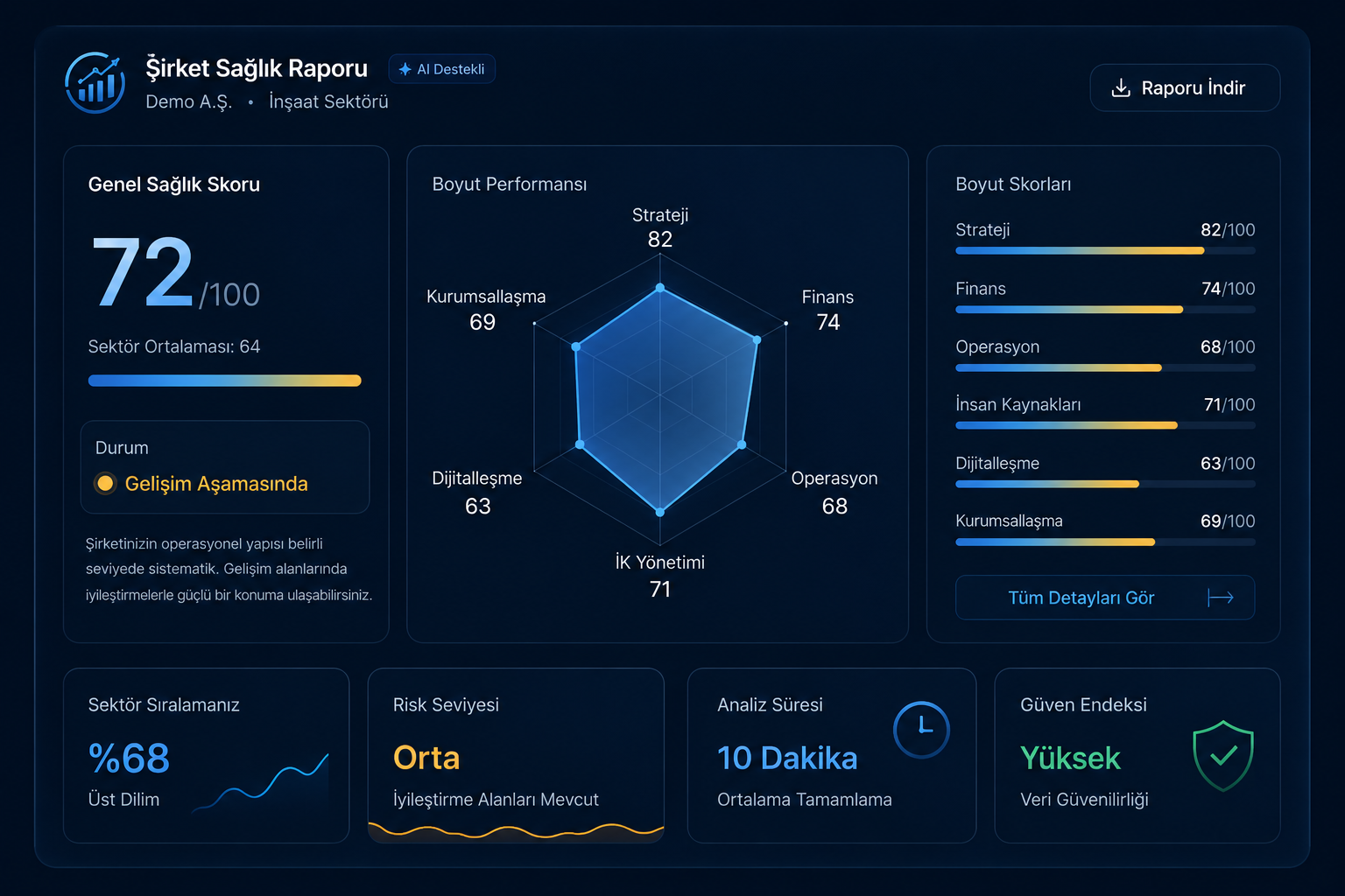 MentorHE Analiz AI destekli şirket sağlık raporu dashboard önizlemesi